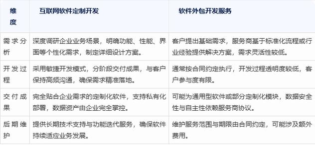 互联网软件定制开发与软件外包开发服务